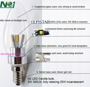 Details of 2W-3W LED Candle light