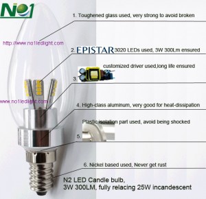 Details of 2W,3W LED Candle light