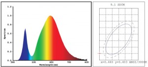Test report of 3W LED Candle light-1