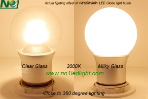 lighting effect of 4&5&6W LED Globe light bulbs