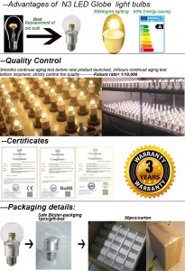 details of 4W-5W-6W Dimmable LED globe light bulbs