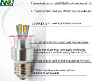 Details of A19 LED bulb