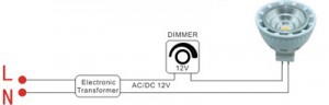 MR16 led spot light dimming image