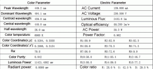 Test report 2 of 30W PAR30 LED bulb