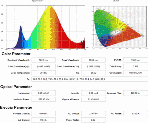 Test report of GU10 LED bulbs
