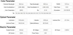 Test report of MR16 LED bulb