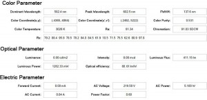 Test report of MR16 LED bulb