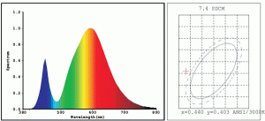 Test report of a19 led bulb-1