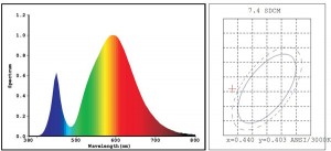 Test report of a19 led bulb-1