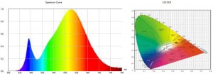 Test report1 of MR16 LED bulb