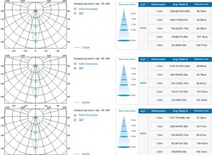 Test result of 5W MR16 LED Spot light