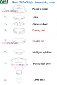 disassemble image of PAR30 LED bulb